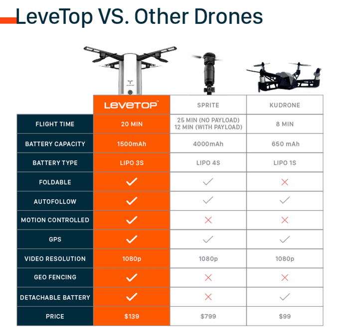 the levetop drone brings unique, thermos-like design