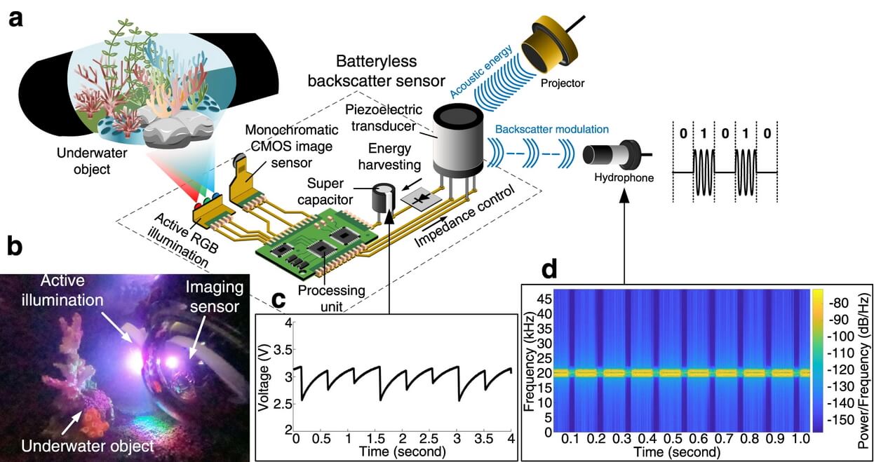 MIT Engineers Made A Battery-free, Wireless Camera That Works For Weeks ...