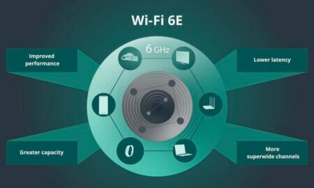 wifi 6e benefits