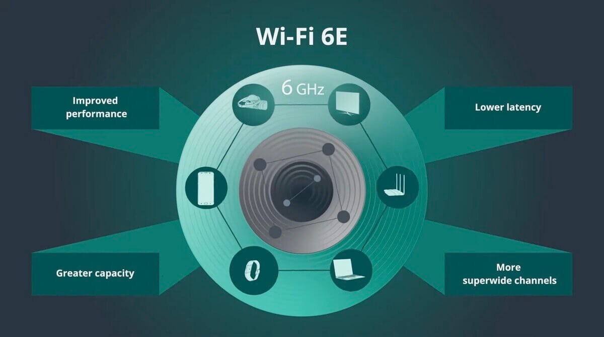 wifi 6e benefits
