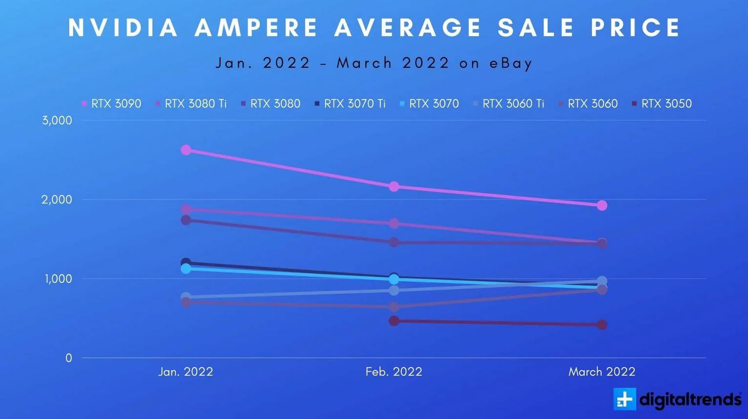 Will GPU Prices Drop Soon? What To Do