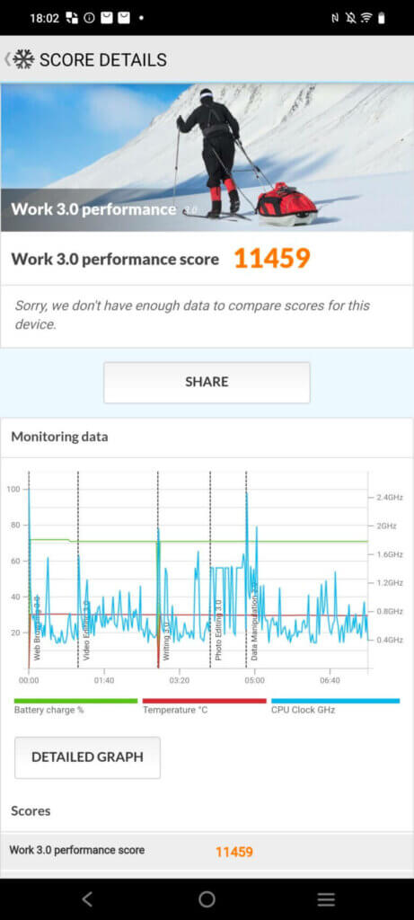 Vivo V30 Pro Work 3.0 score
